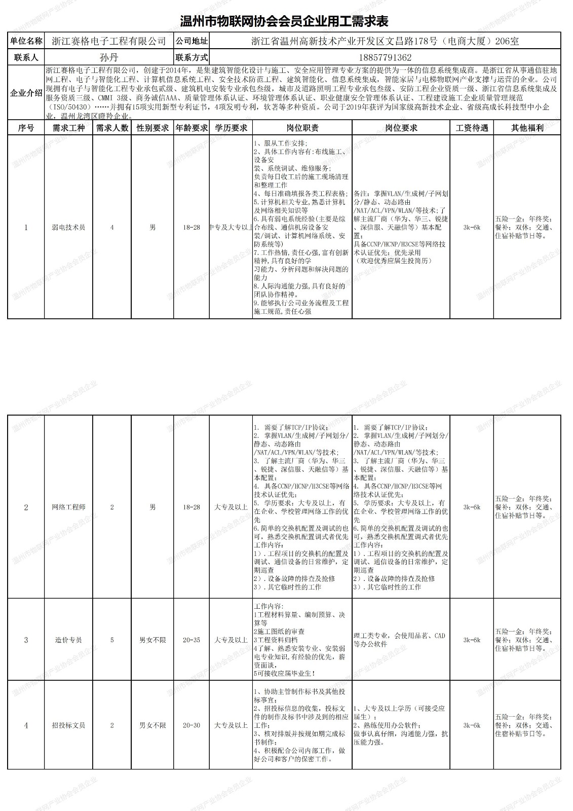 赛格—温州市物联网产业协会会员单位用工需求表(1)_00.jpg