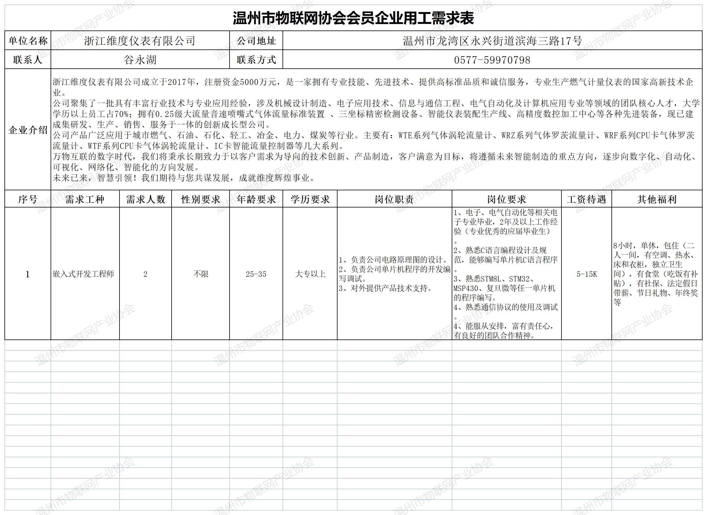 维度用工需求表（物联网协会）.jpg