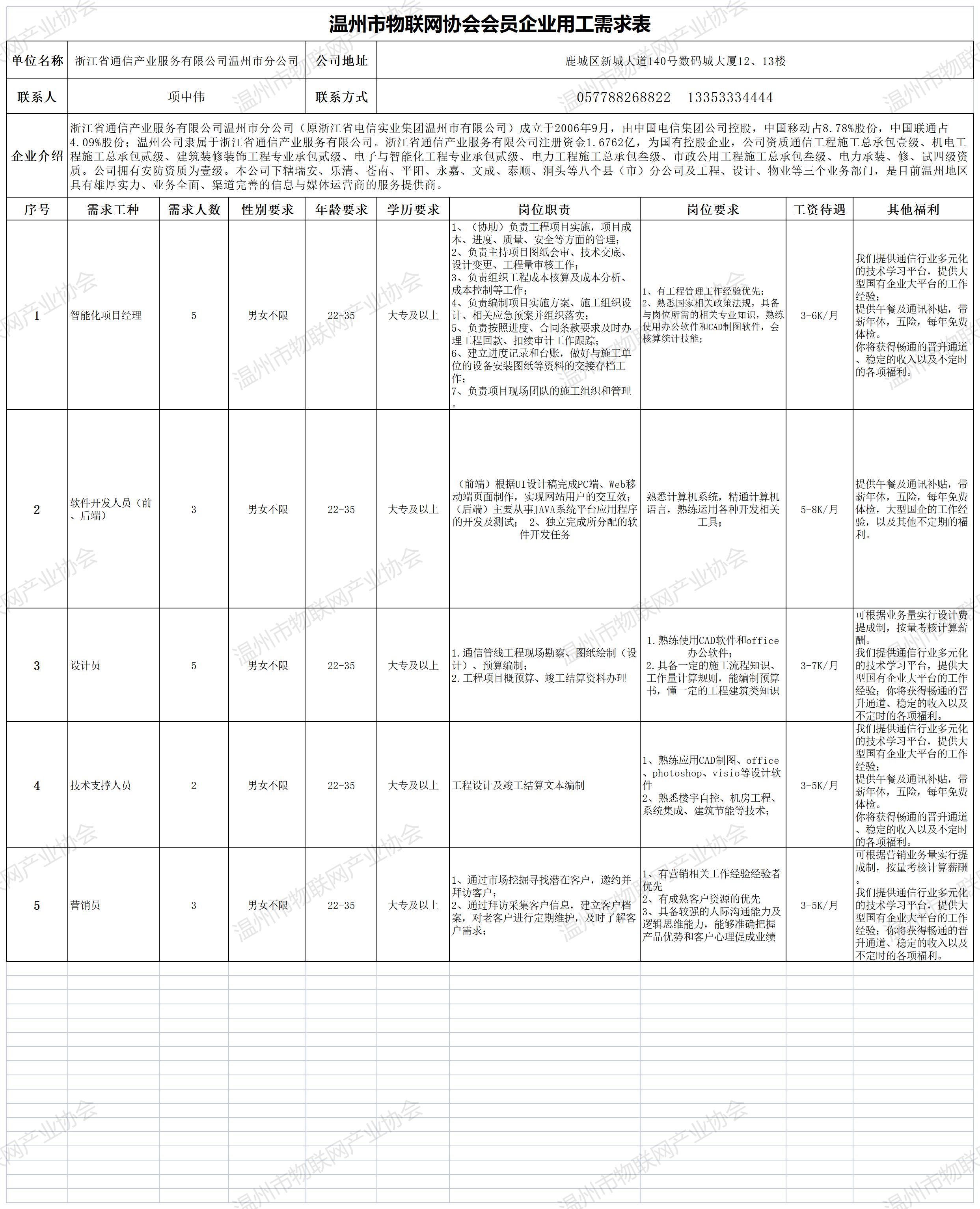2022-5-27温州市物联网 联合安防协会 直播带岗活动 人员需求.jpg